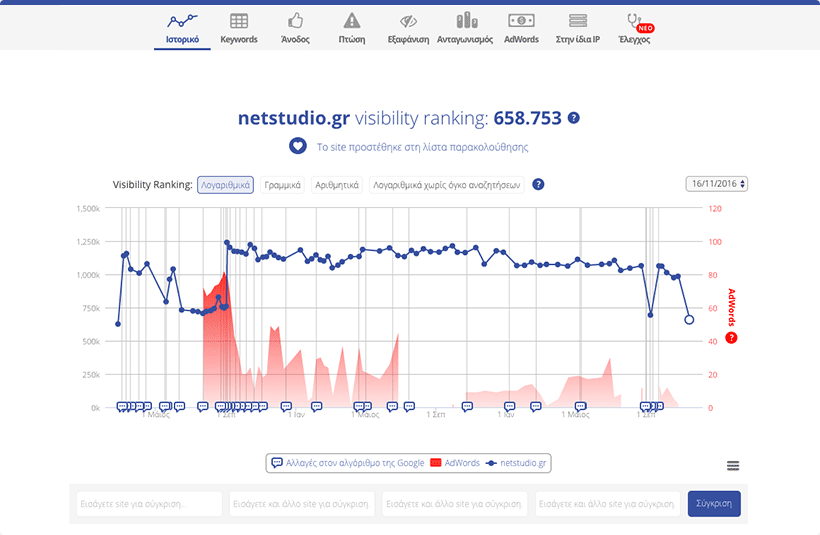 Screenshot: google position history