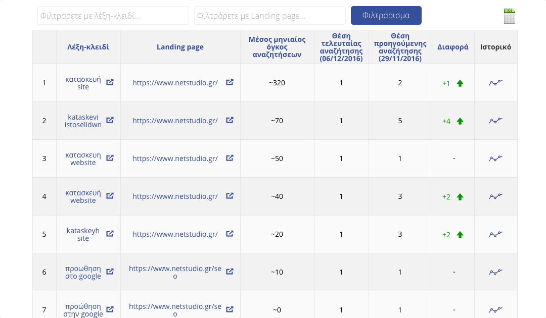 Screenshot: google search keyword table